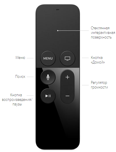 Apple TV Remote